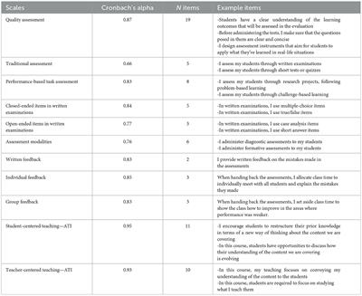 How authentic are assessments in vocational education? An analysis from Chilean teachers, students, and examinations